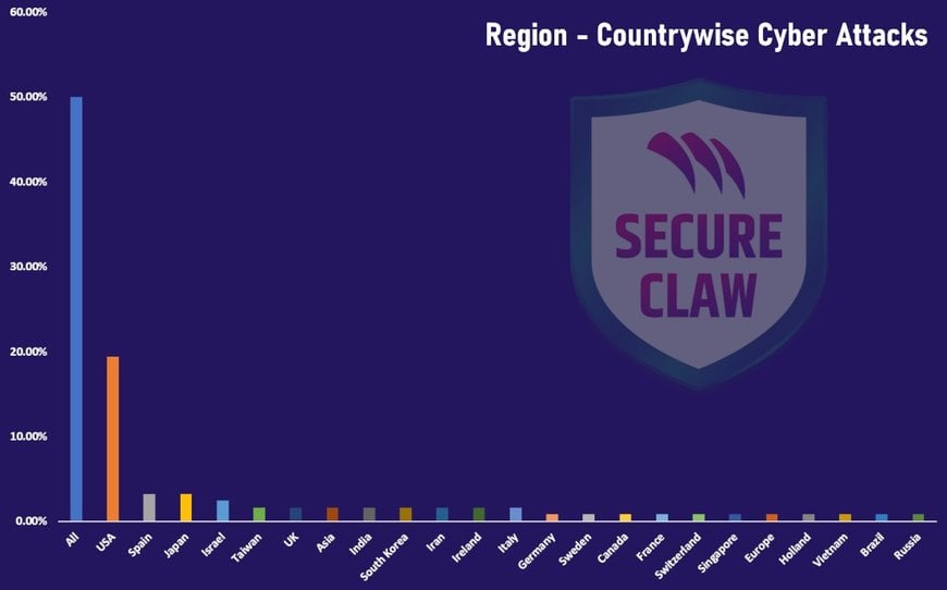 CYBERTHREATS FOR 2024 – NAVIGATING THE UNPREDICTABLE